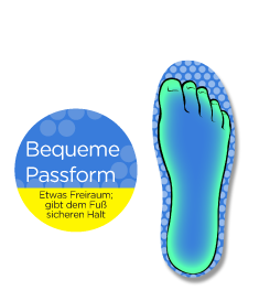 Bequeme Passform